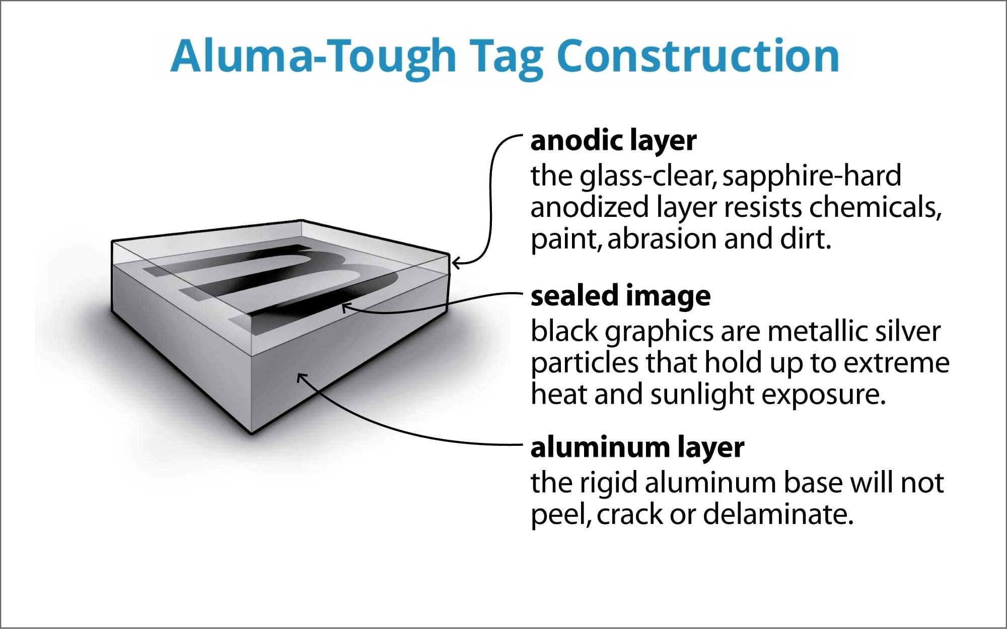 Aluma-Tough Tag Manufacturing Process Creates Anodized Aluminum Tags that Last 20+ years